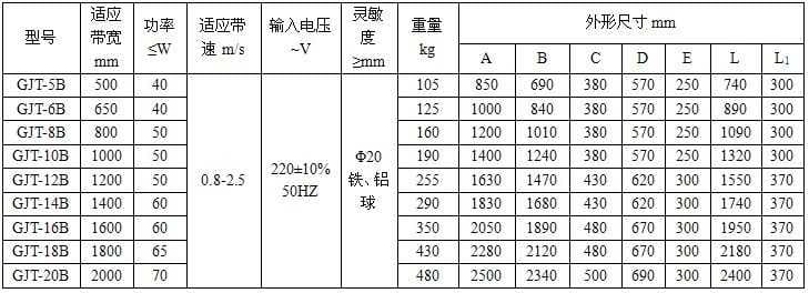 GJT—B系列金属探测仪技术参数